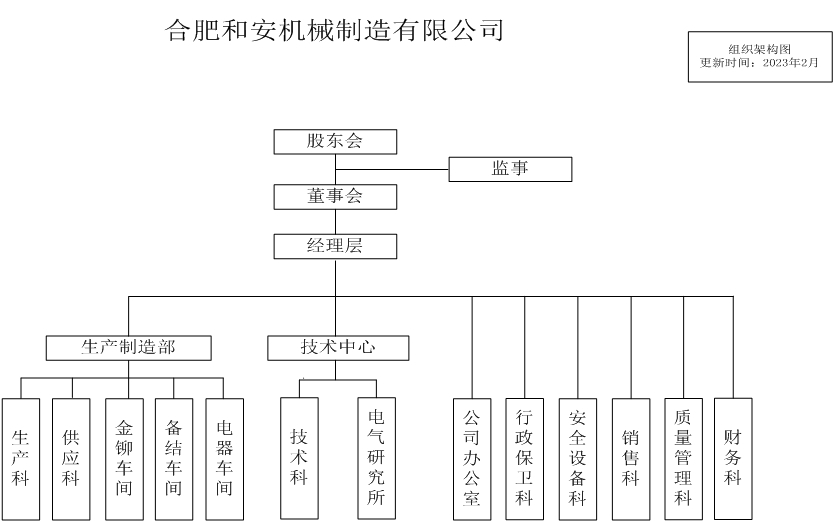 組織架構(gòu)圖.jpg.jpg